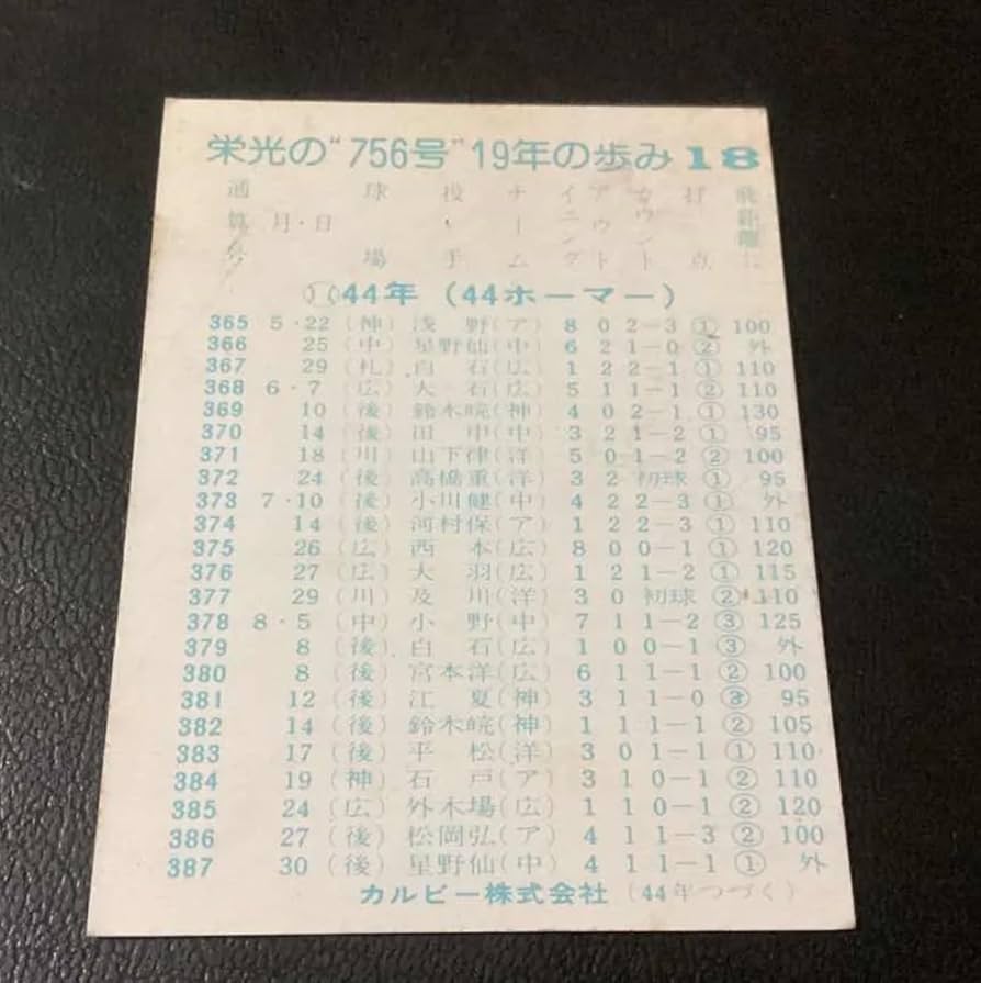 カルビー プロ野球カード 77年 巨人 王 91 カルビープロ野球カード1977年版NO.191読売ジャイアンツ王貞治